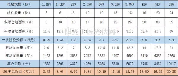 ����վͶ�Y�����