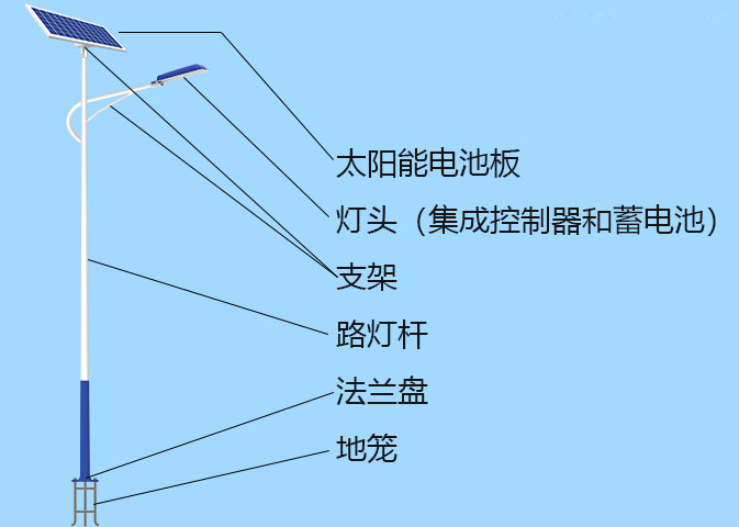 ̫���·���Y���D������Щ��