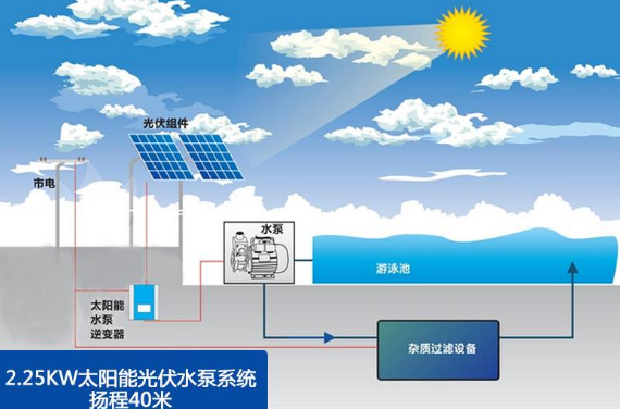 ̫��ܹ��ˮ�ó������l(f��)�����X