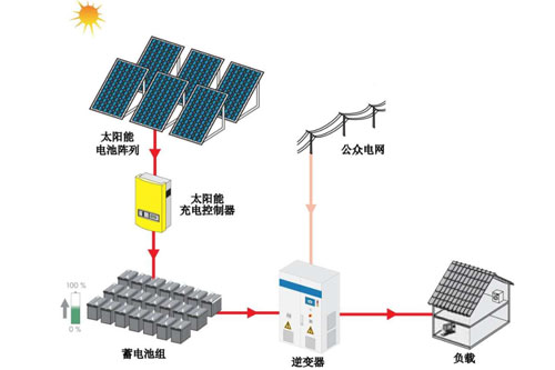 �x�W(w��ng)����l(f��)�ϵ�y(t��ng)�Y(ji��)��(g��u)���D